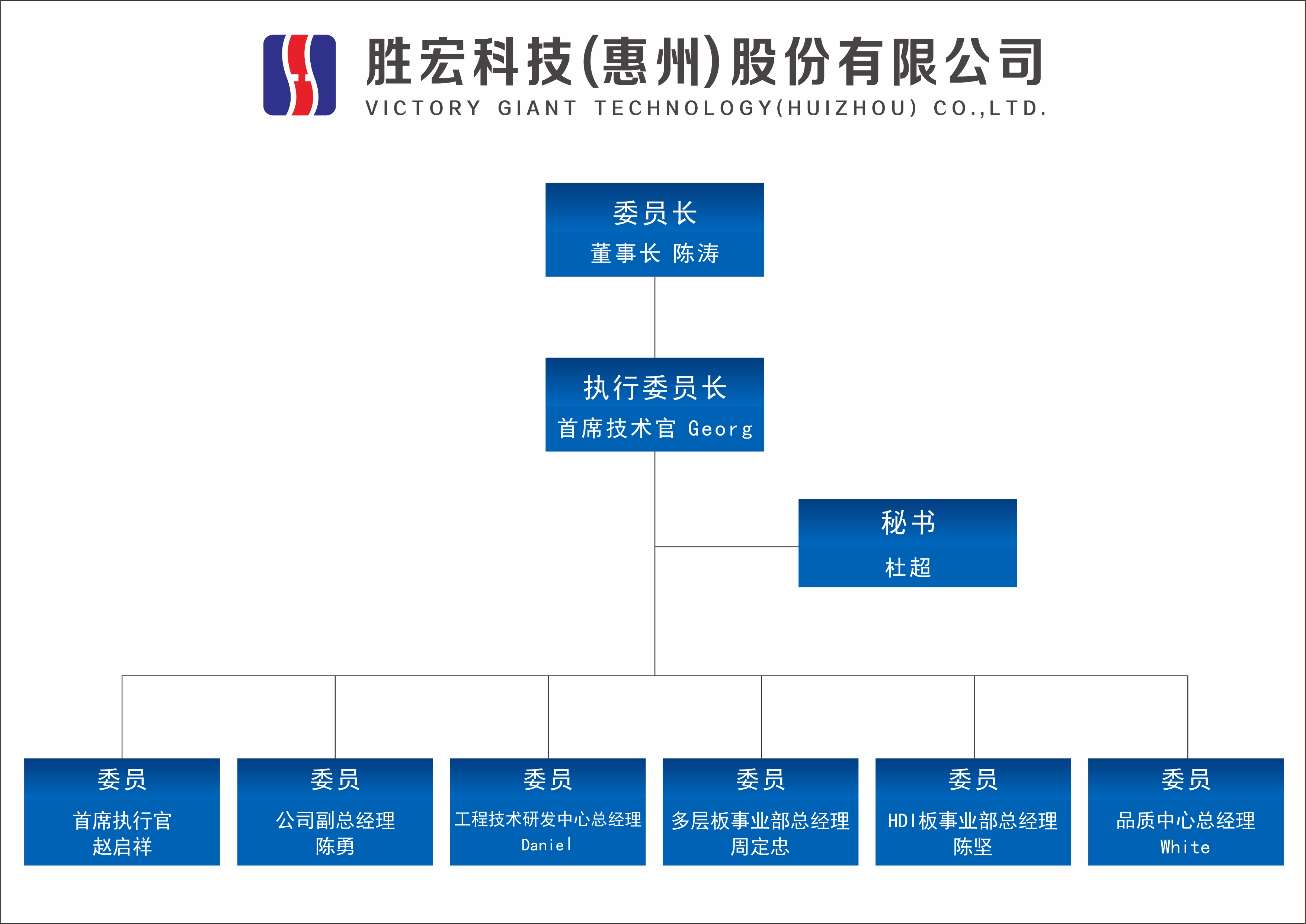 bbin宝盈科技技术委员会正式成立